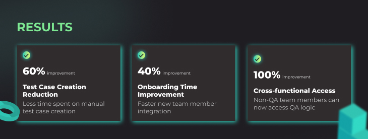 AI QA Assistant for Efficient Test Case Management and Planning