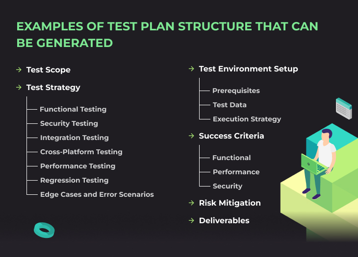 AI QA Assistant for Efficient Test Case Management and Planning
